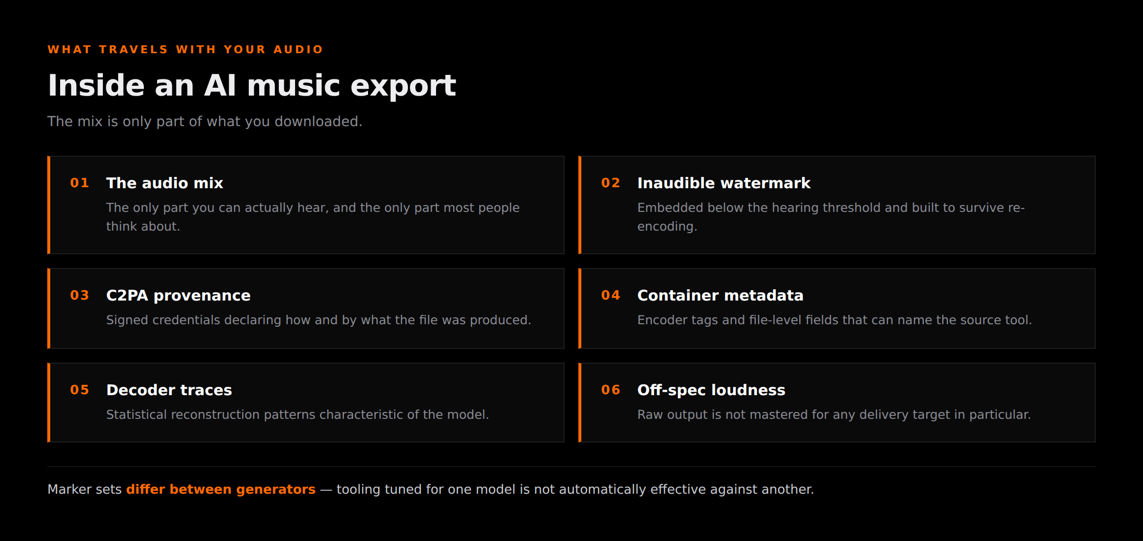 What is inside an ElevenLabs Music export — inaudible watermark, C2PA provenance credentials, container metadata and decoder traces carried alongside the audio mix