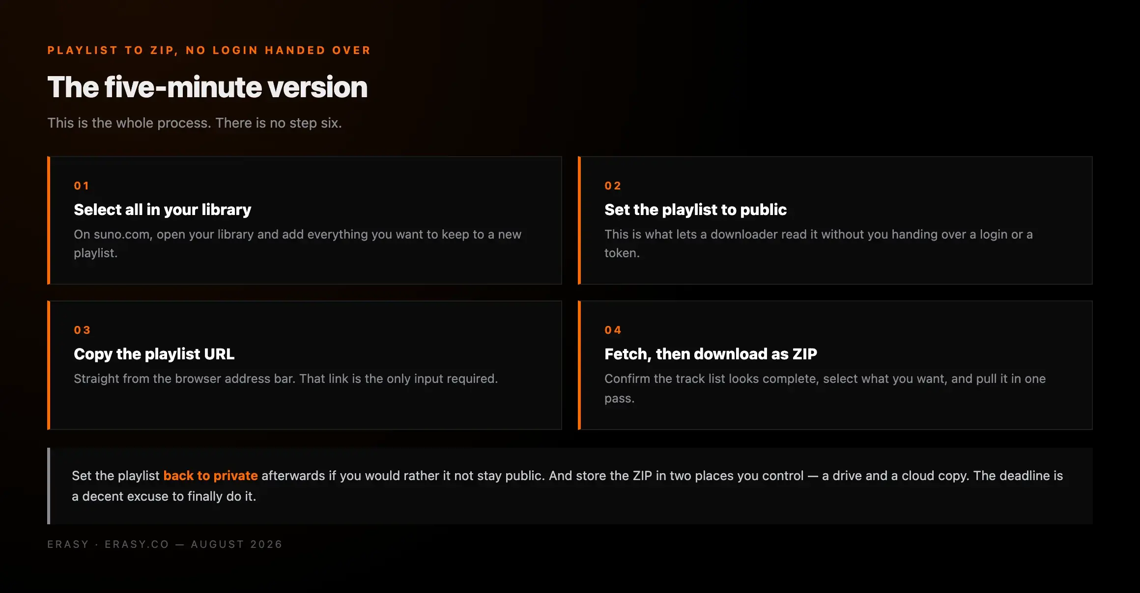 Four steps to bulk download a Suno library — select all into a playlist, set it public, copy the URL, fetch and download as ZIP