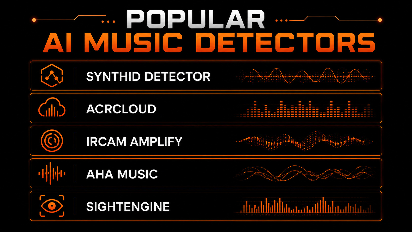 Popular AI music detectors: SynthID Detector, ACRCloud, IRCAM Amplify, AHA Music and Sightengine
