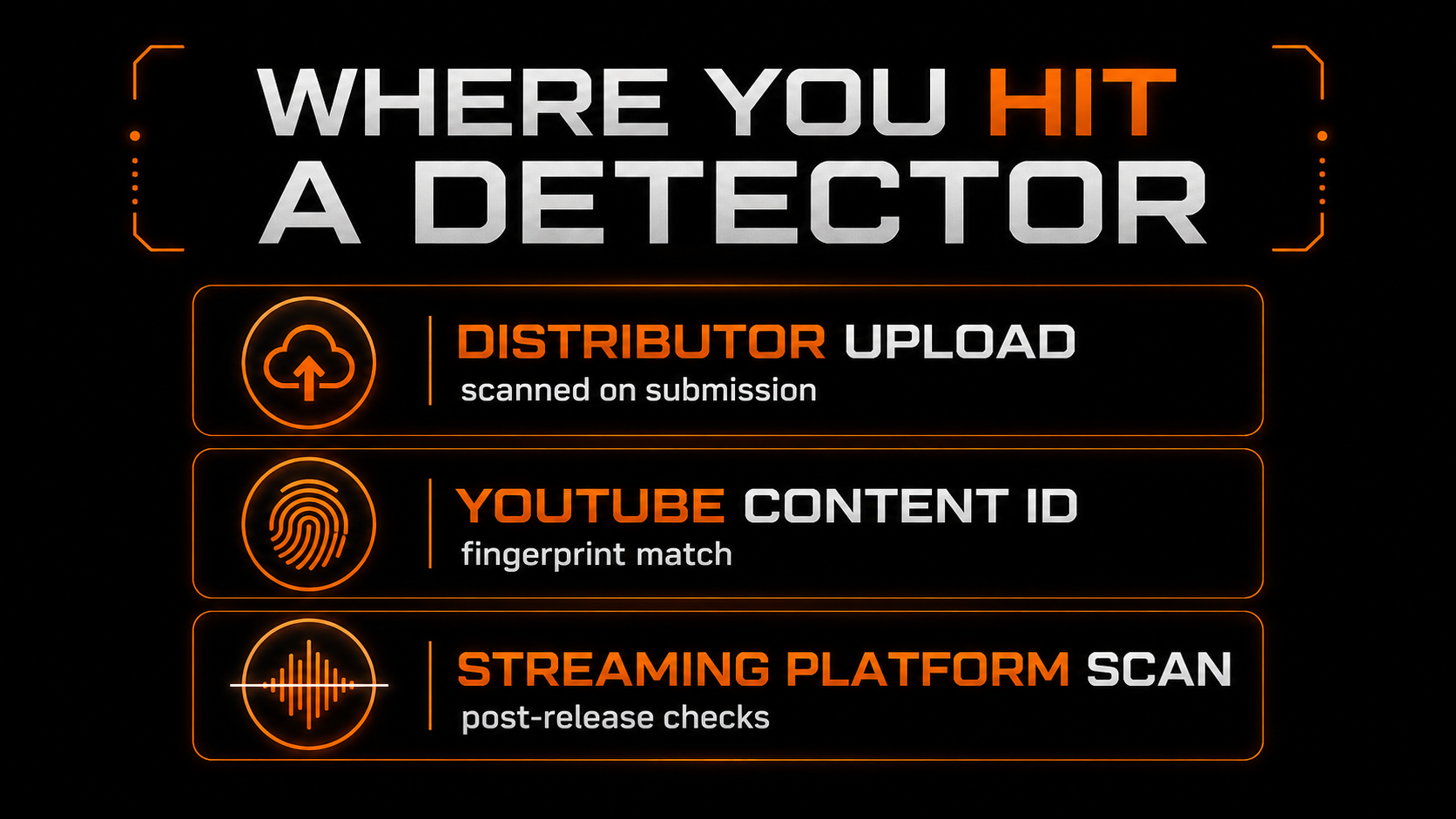 Where you hit an AI music detector: distributor upload scanned on submission, YouTube Content ID fingerprint match, and streaming platform post-release scans
