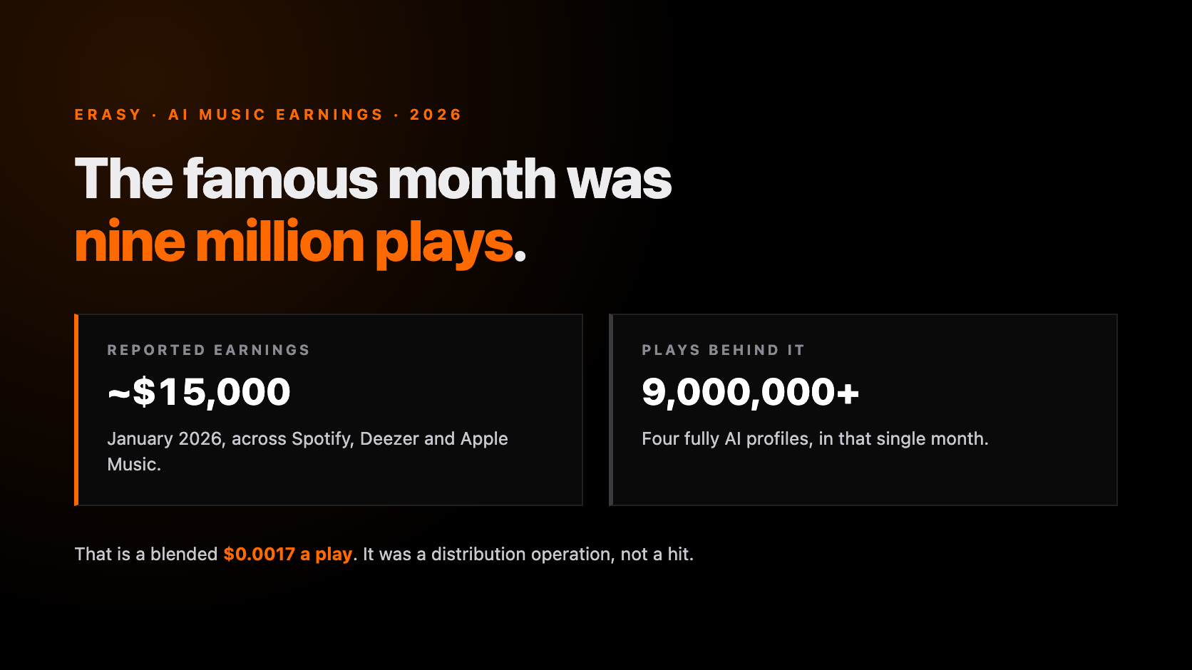 AI Music Earnings 2026: Inside a Reported $15,000 Month — Erasy