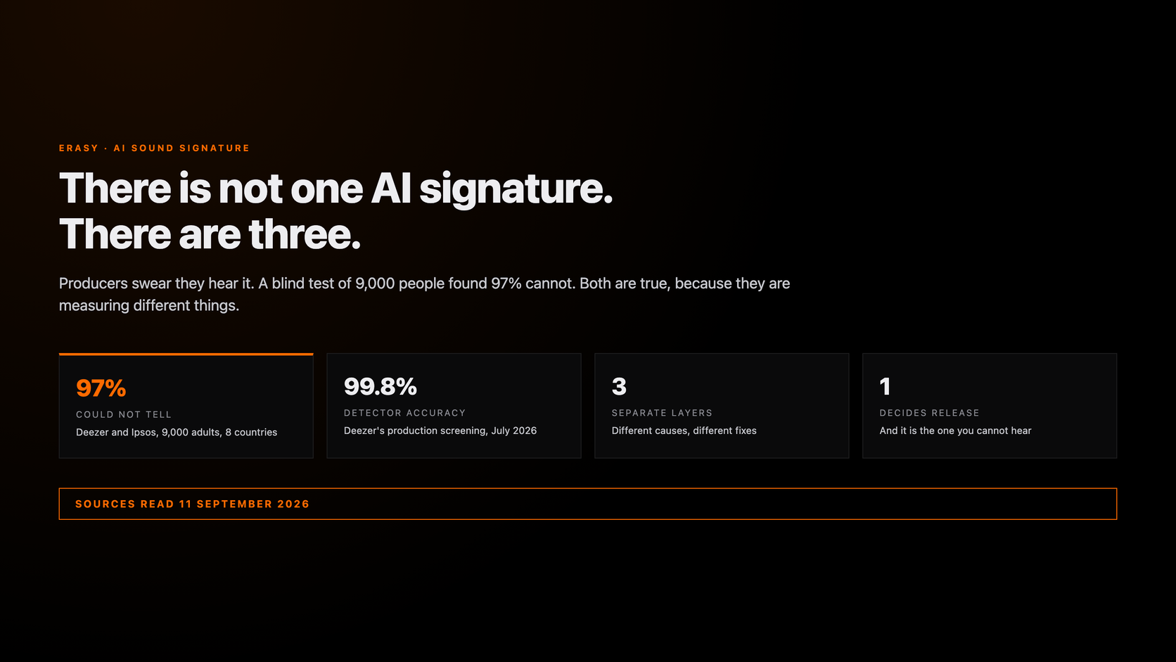 The AI Sound Signature: What You Hear vs What Machines Measure
