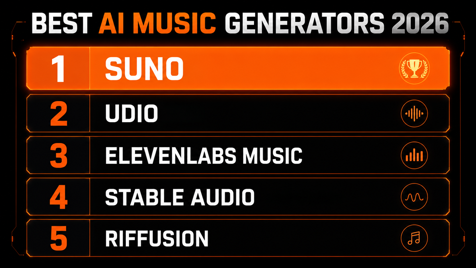 Best AI music generators 2026 ranked: 1 Suno, 2 Udio, 3 ElevenLabs Music, 4 Stable Audio, 5 Riffusion