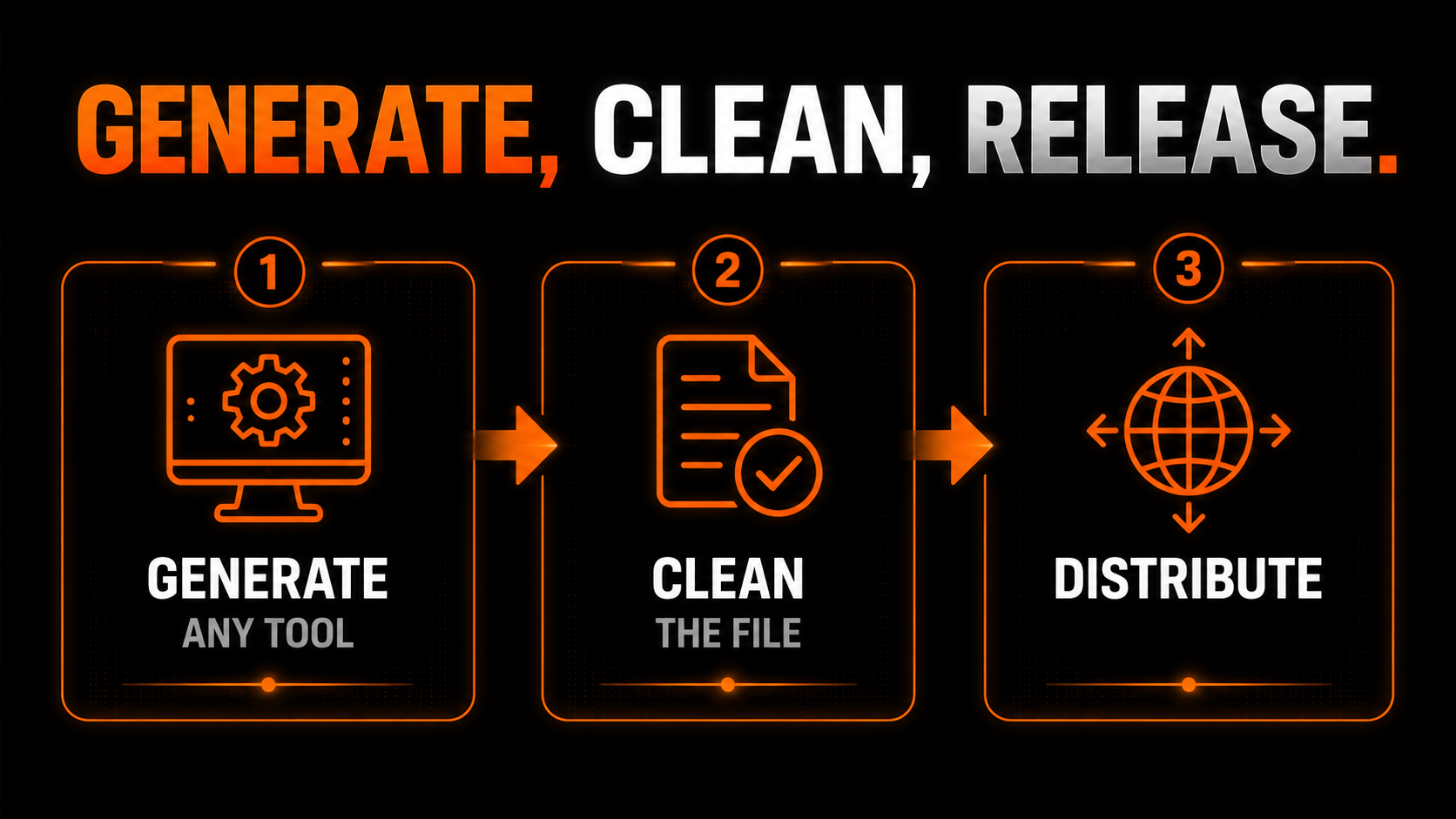 Generate, clean, release: generate on any AI tool, clean the file, then distribute