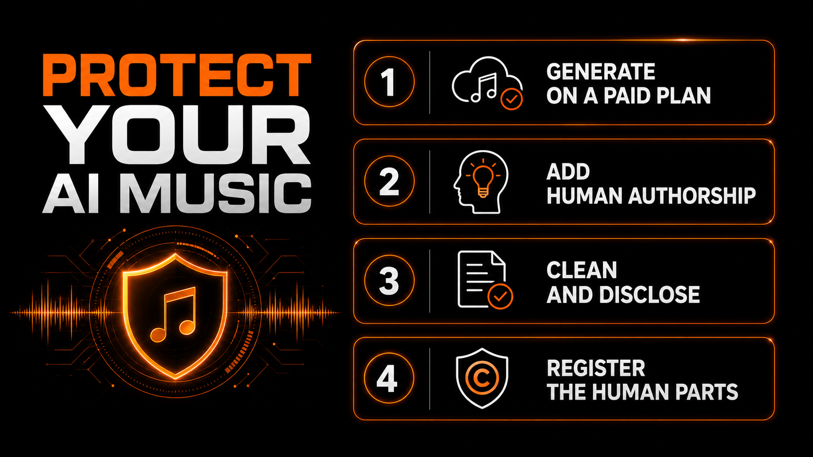 How to protect your AI music: generate on a paid plan, add human authorship, clean and disclose, and register the human parts