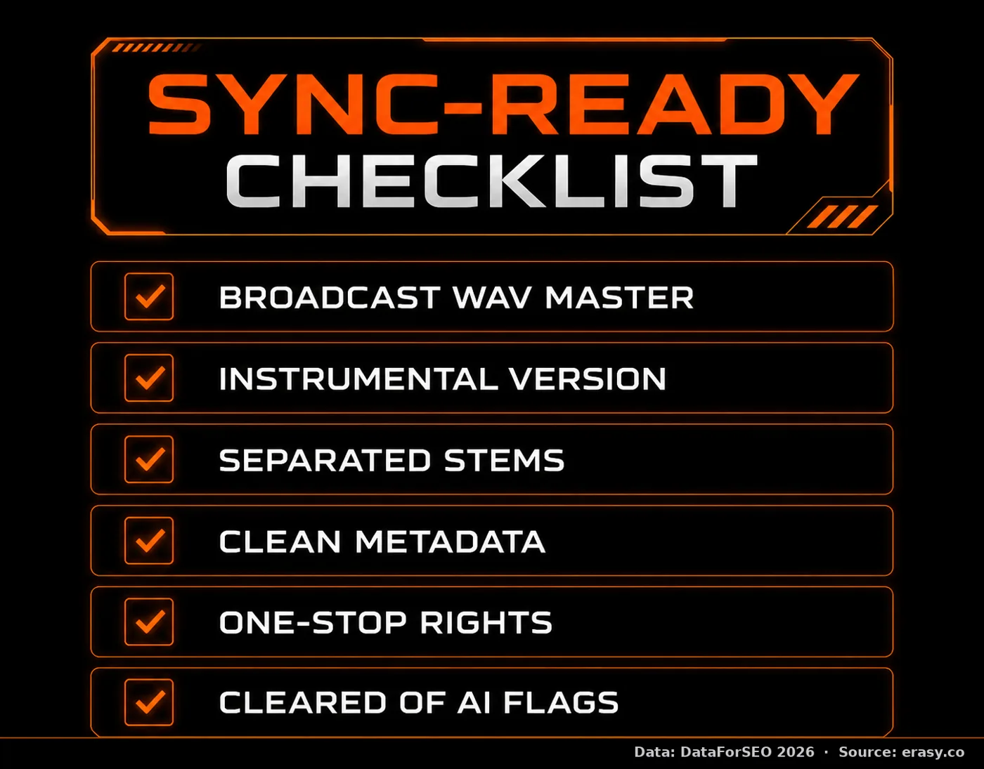 Sync-ready checklist: broadcast WAV master, instrumental version, separated stems, clean metadata, one-stop rights, and cleared of AI flags.