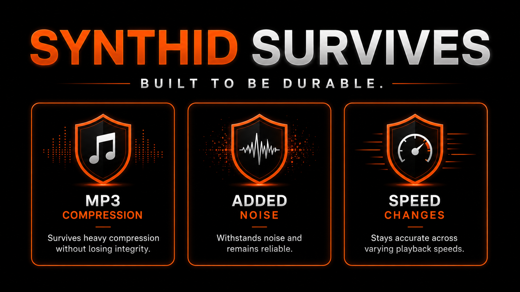 Google SynthID audio watermark is built to be durable and survives MP3 compression, added noise and speed changes
