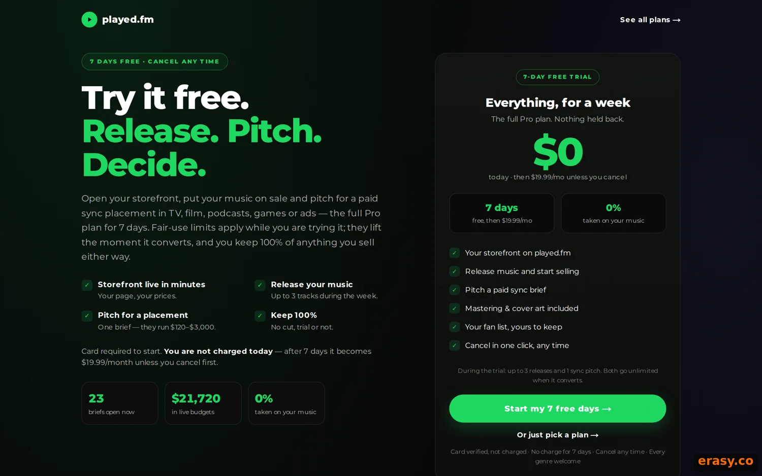 Played.fm's free-trial page: 7 days free then $19.99/month unless you cancel, card verified but not charged, cancel in one click, tracks stay yours, and the stated note that a sync pitch is a submission, not a guaranteed placement.
