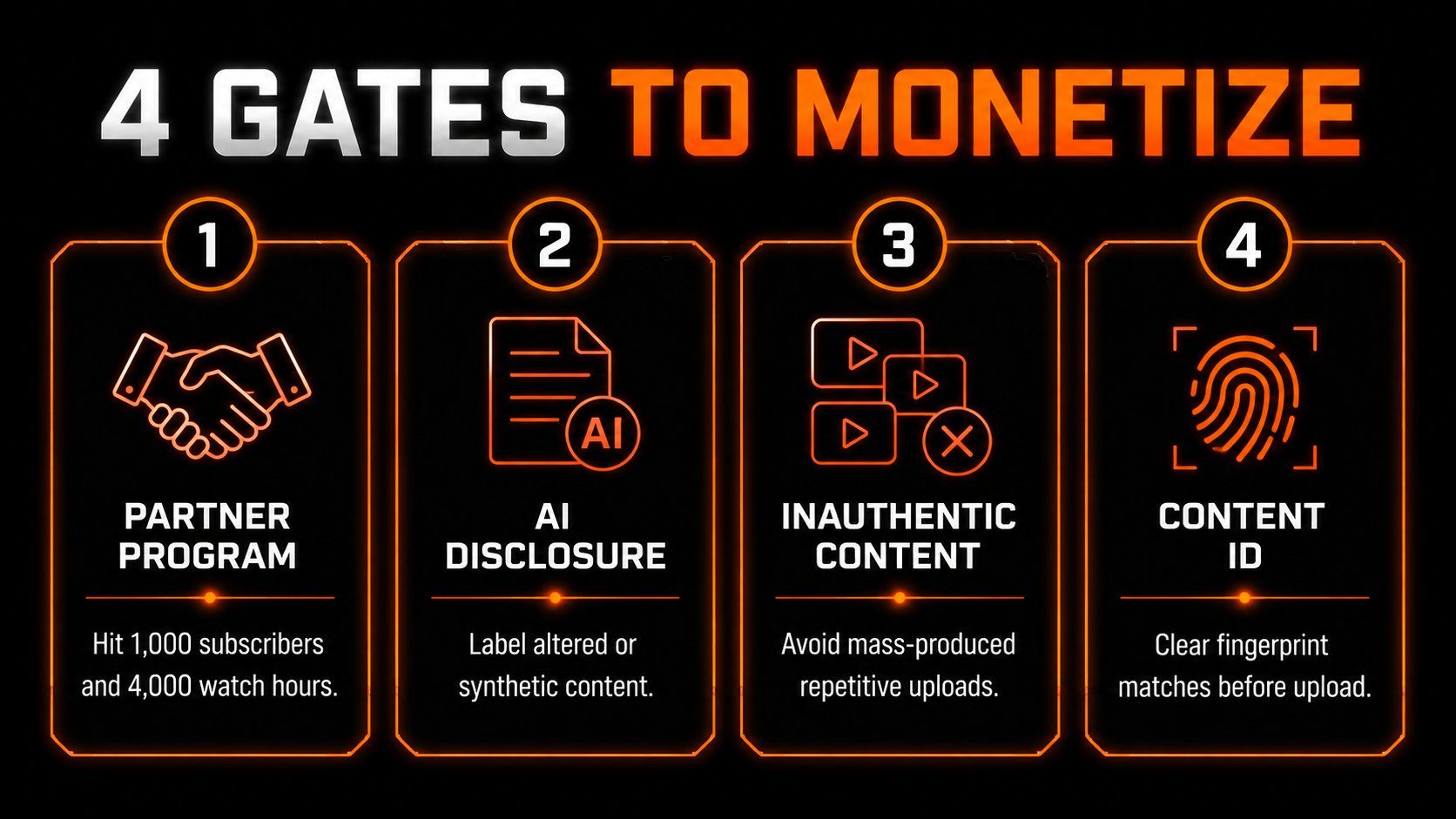 Four gates to monetize AI music on YouTube: the Partner Program, AI disclosure, the inauthentic-content policy and Content ID