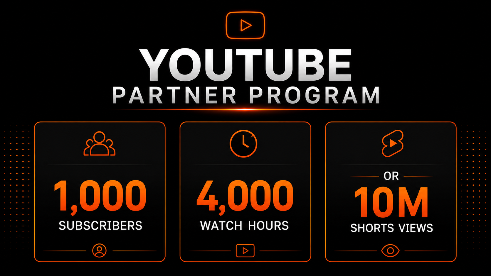 YouTube Partner Program requirements: 1,000 subscribers and 4,000 watch hours, or 10 million Shorts views