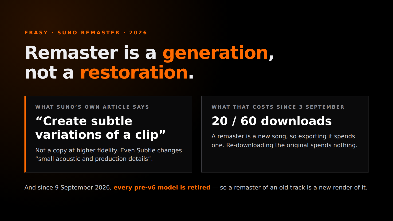Suno Remaster in 2026: What It Actually Does to an Old Song