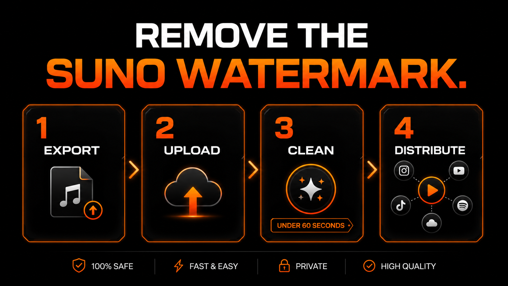 How to remove the Suno watermark in four steps: export, upload, clean in under 60 seconds, then distribute