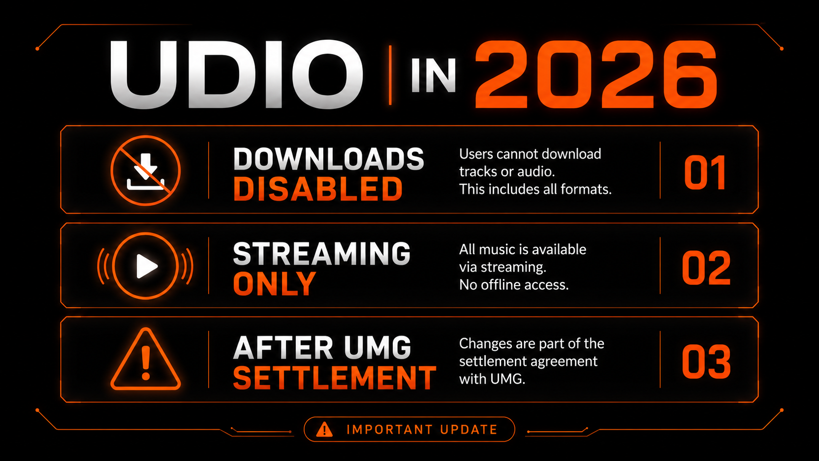 Udio in 2026 after the UMG settlement: downloads disabled, streaming only, no offline access
